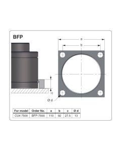 BFP 7500