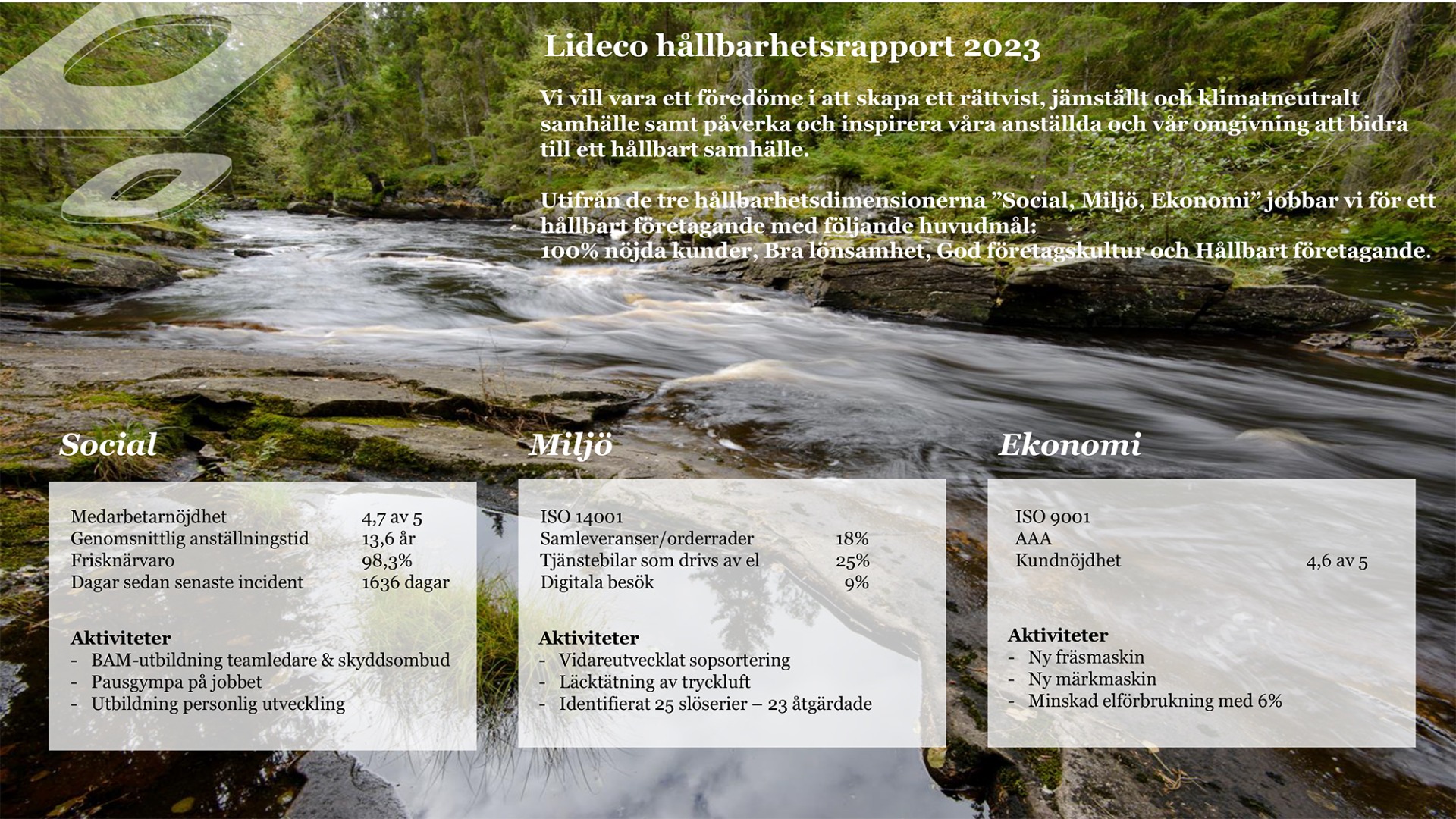 Lidecos Hållbarhetsrapport 2023